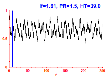 Survival probability